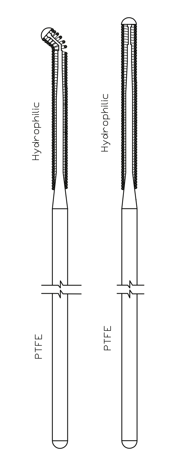 Champion PTCA Guide Wire – Stiff tip for highly stenosed lesions (CTO)