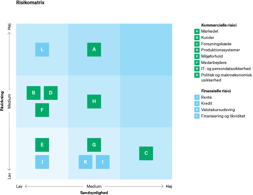 Risk Management Image 1