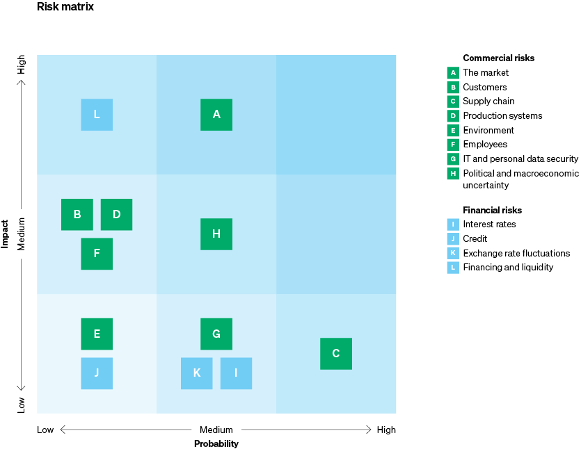 Risk Management Image 1
