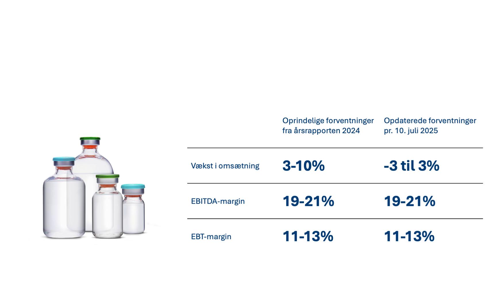 Forventninger til 2025